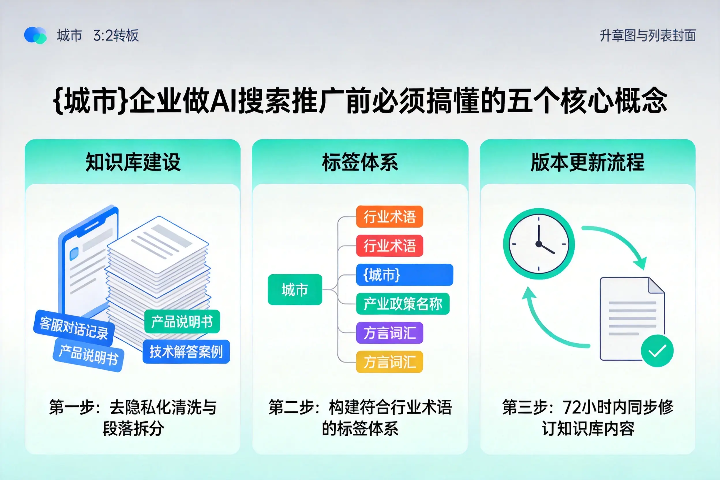 湘阴企业做AI搜索推广前必须搞懂的五个核心概念